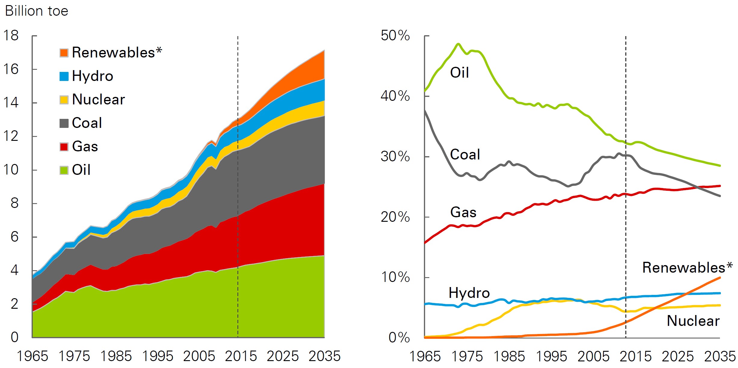 Natural Gas in Canada The Canadian Encyclopedia